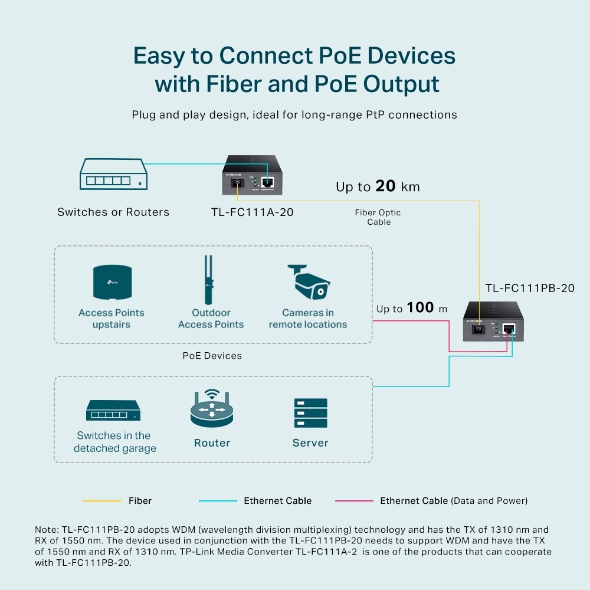 TP-Link TL-FC111PB-20 10/100Mbps WDM Media Converter with 1-Port PoE | T16-5 - Image 3